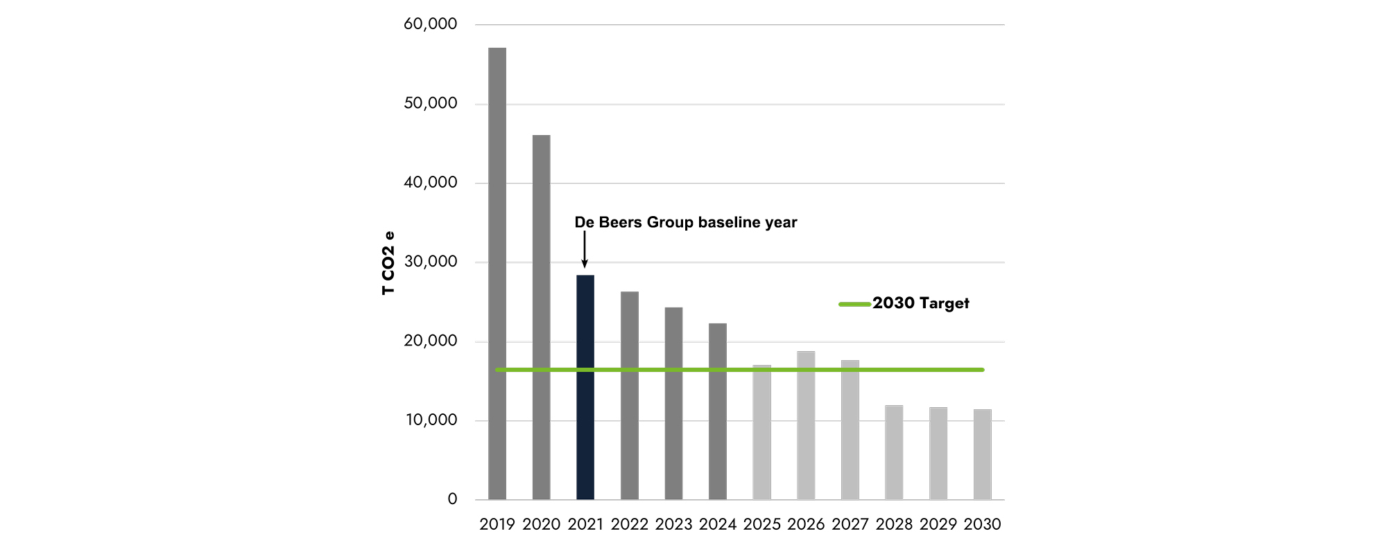 near-term climate transition pathway chart